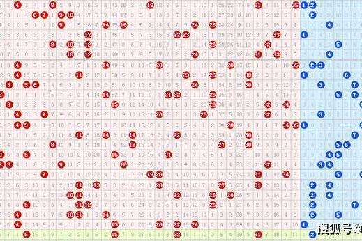大乐透冷温热走势图带连线图_大乐透冷热温号码排列走势图开奖