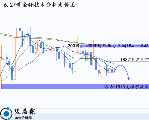 包含今年黄金实物金价走势分析的词条