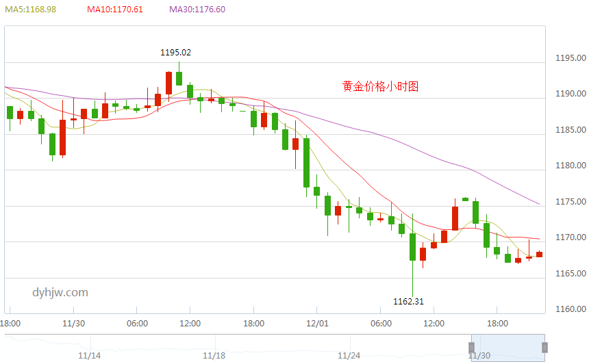 包含今年黄金实物金价走势分析的词条