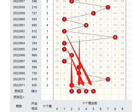 3d百个差值振幅走势图_3d百十位差振幅走势图走