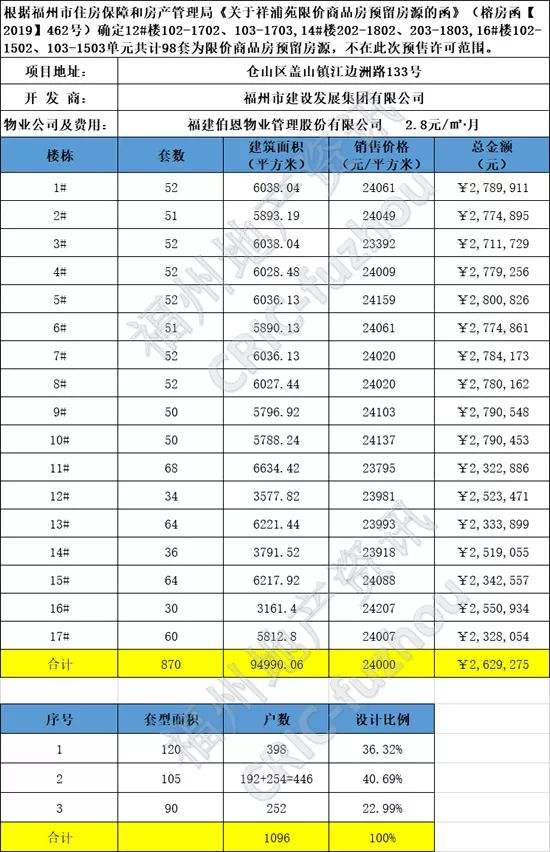 福州房地产价格走势6_2016年福州房价走势最新消息