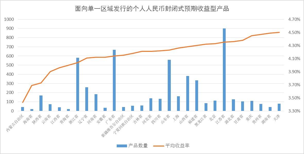 3d百个差值振幅走势图_3d百十位差振幅走势图走