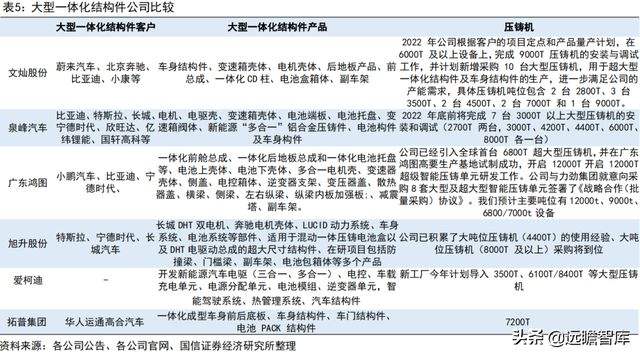 关于石景山区自动通用设备价格走势的信息