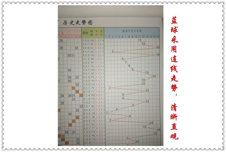 双色球基木走势数据图表_我找一下双色球基本走势图