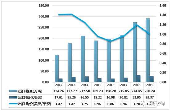 聚酯切片价格走势行情_聚酯切片价格走势行情聚酯切片