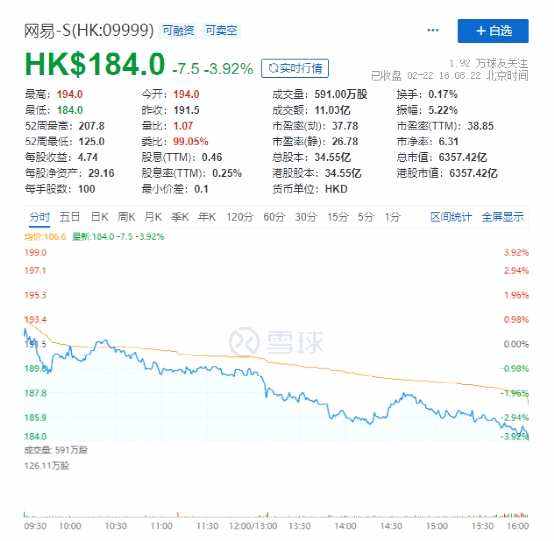 包含网易下周港股走势分析的词条