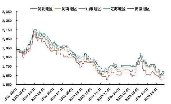 包含今日尿素价格期货行情走势的词条