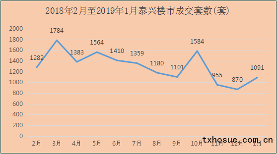 济宁楼市2013年走势图的简单介绍