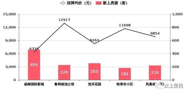 济宁楼市2013年走势图的简单介绍