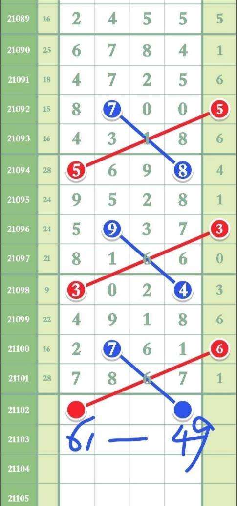 排列五走势图近30期00期_排列五最近30期走势图综合版