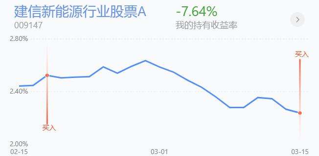 包含如何查看红利ETF十年业绩走势的词条