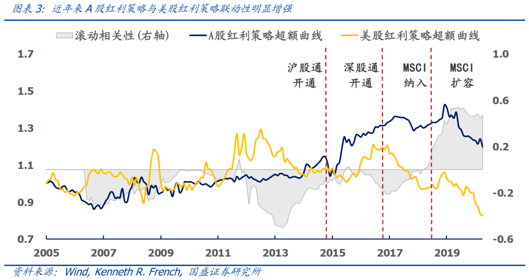 包含如何查看红利ETF十年业绩走势的词条