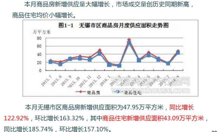 石家庄市2016的房价走势_石家庄房价2016年到2018年走势