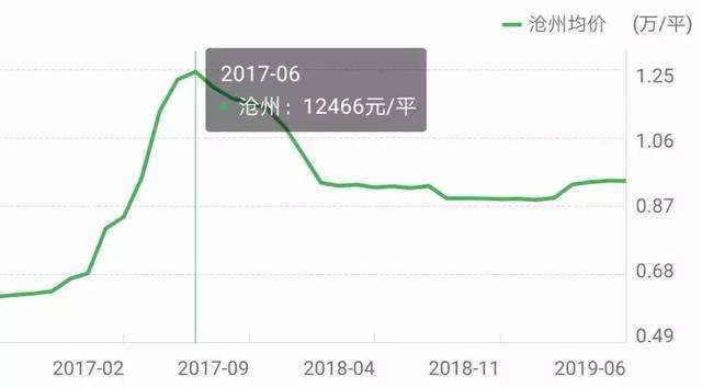 石家庄市2016的房价走势_石家庄房价2016年到2018年走势