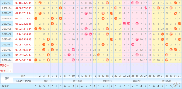 山东11选五开奖结果走势图_山东11选五开奖走势图结果前三组