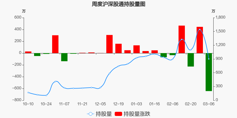 中国电信上市价格走势预测的简单介绍