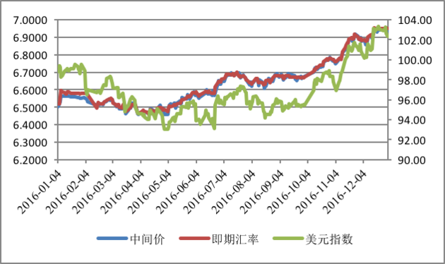 美金对人民币的汇率走势_美金汇率今日人民币对美元汇率走势