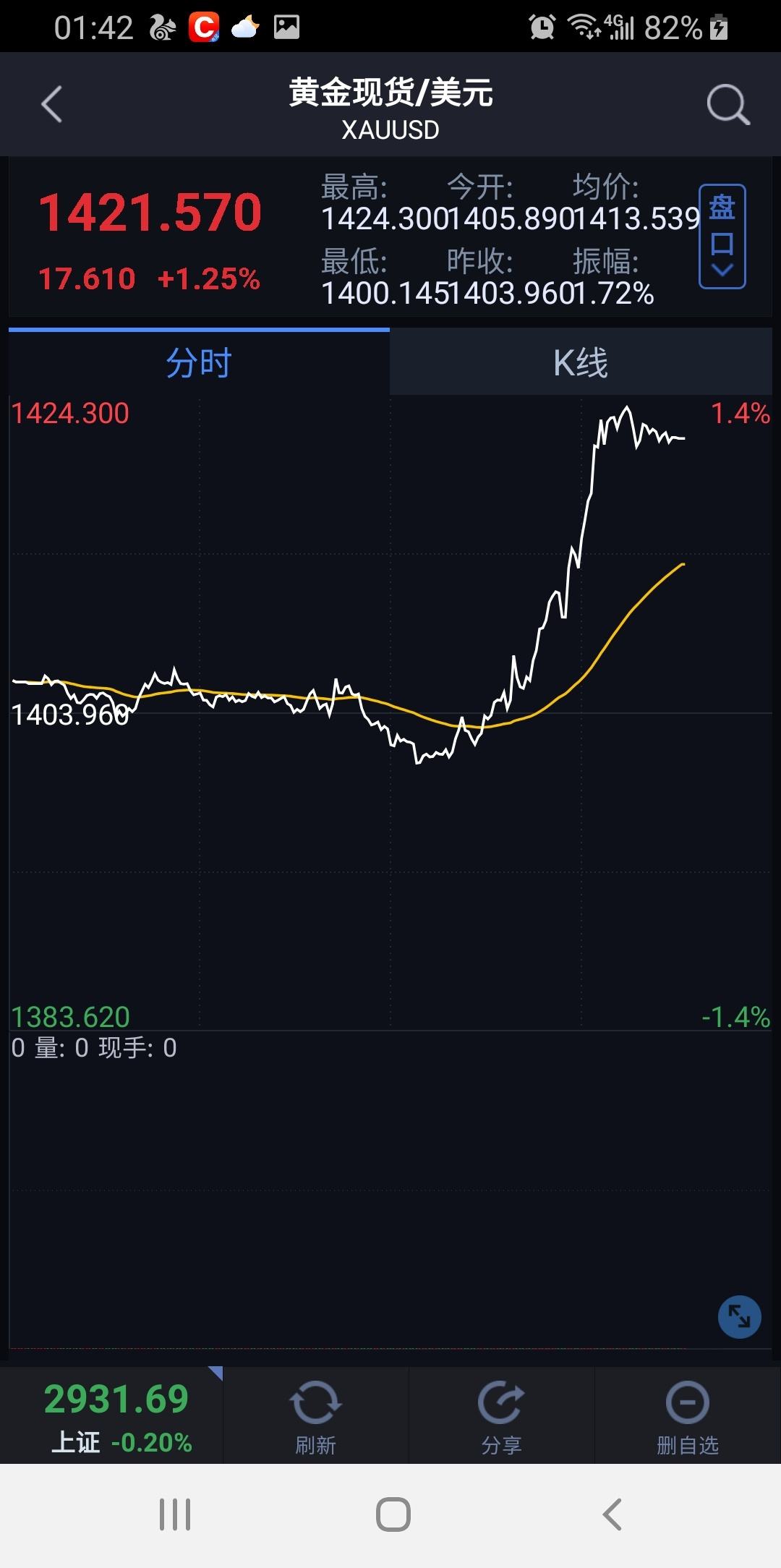 华安黄金2019走势图_华安黄金2018年走势图