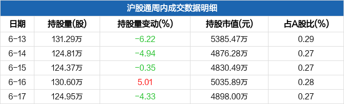 火炬电子今天最新走势分析的简单介绍