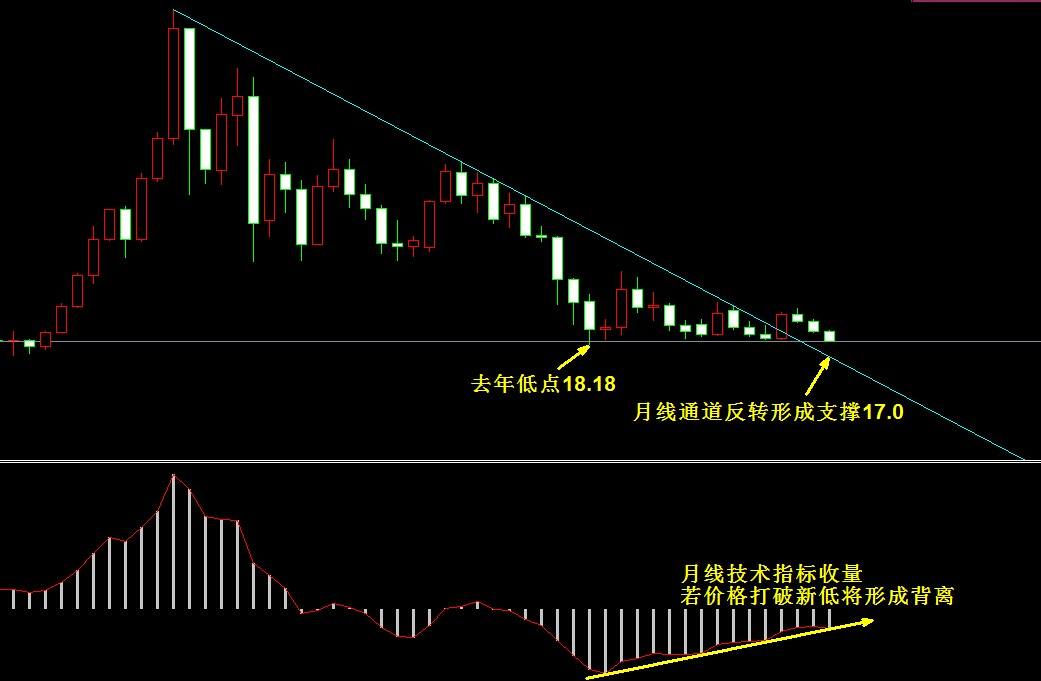 一九年下半年白银走势_白银十年走势今日行情分析