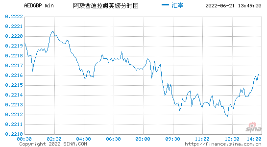 2019英镑走势预测_英镑下周走势预测2020