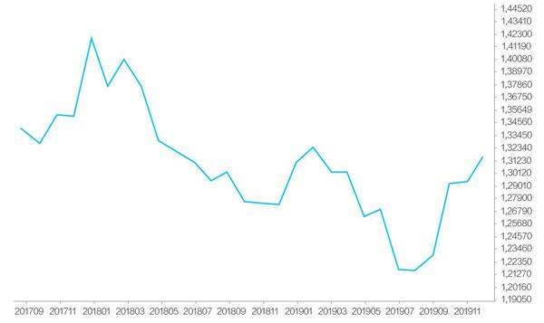 2019英镑走势预测_英镑下周走势预测2020