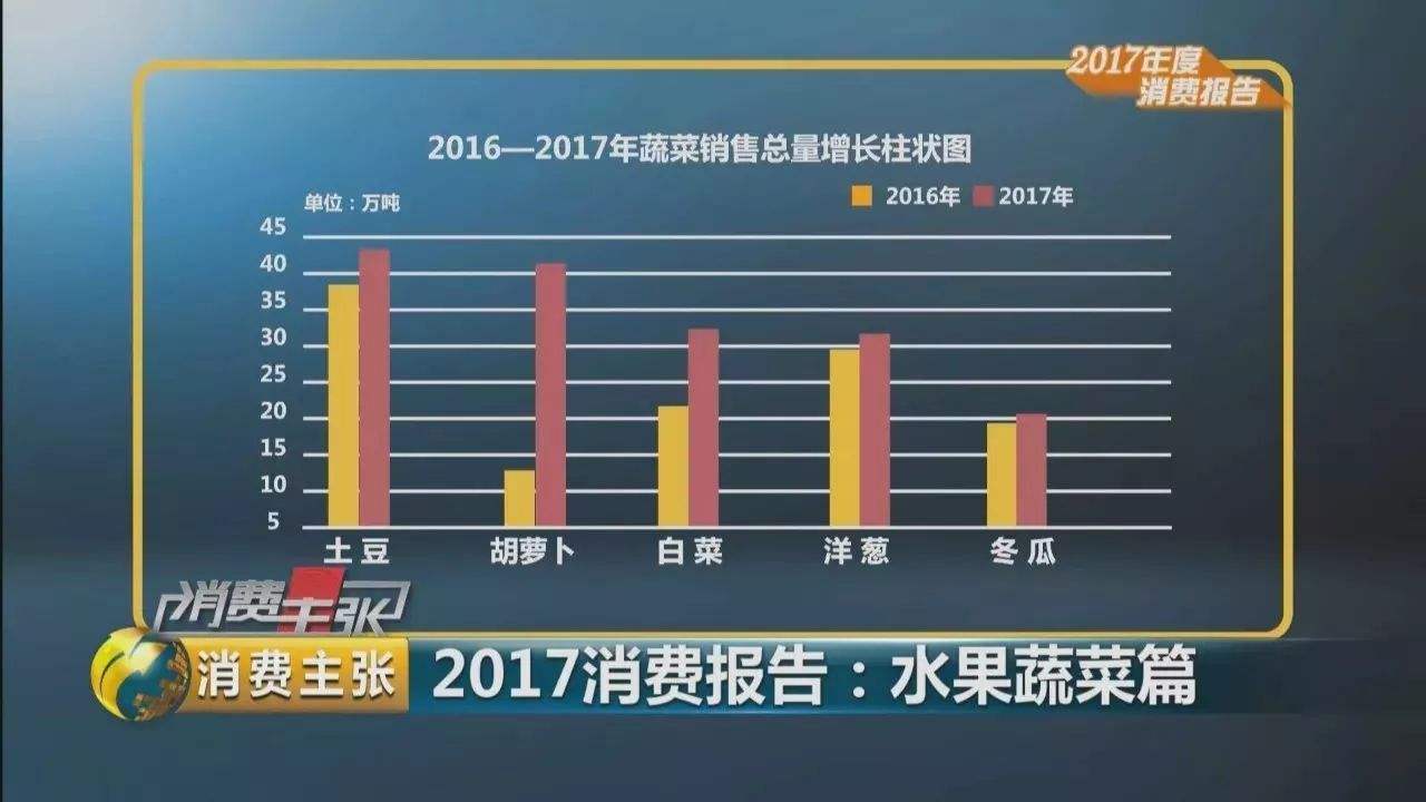 2017年大白菜价格走势_大白菜产地价格白菜价格走势