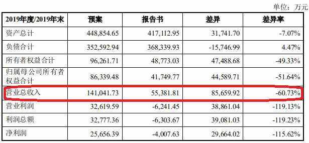 财务报告披露后股票价格走势_上市公司年报披露前后股票走势