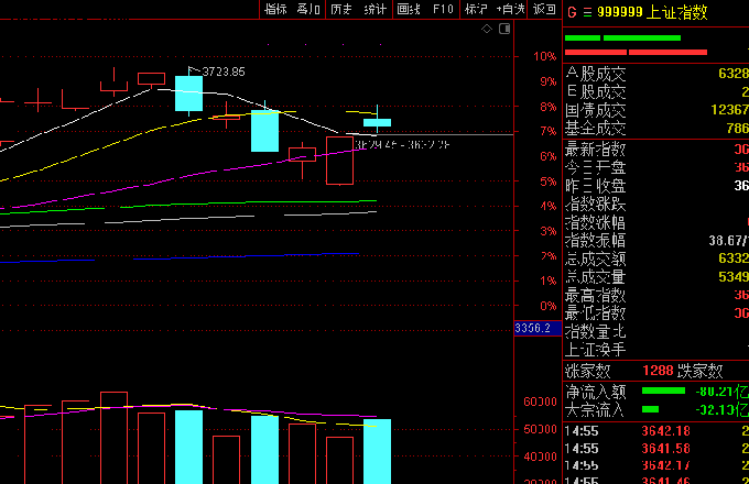 关于今日a股最新走势分析的信息