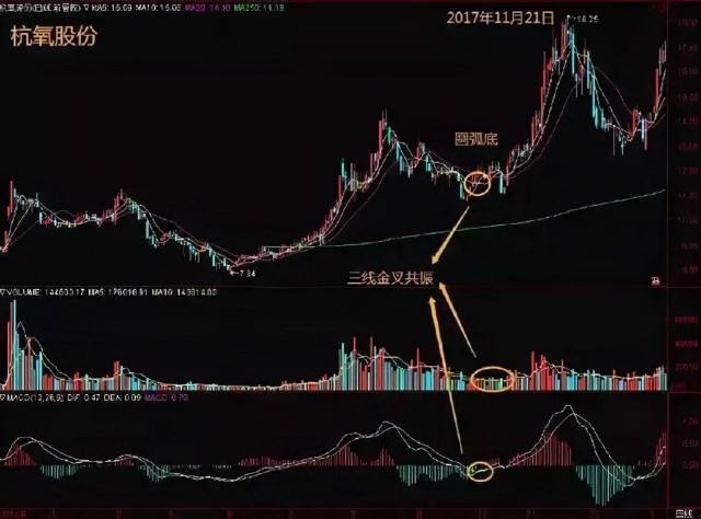 关于今日a股最新走势分析的信息