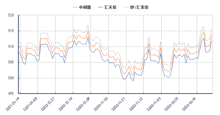 缅币对人民币最新走势_人民币对缅币汇率走势图