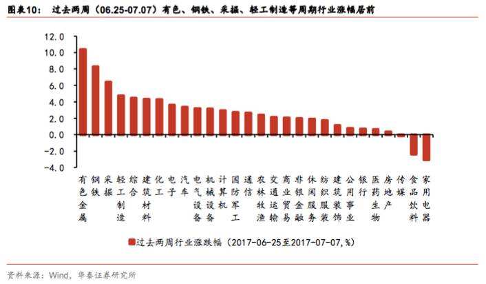 季节性本土化产品的走势的简单介绍