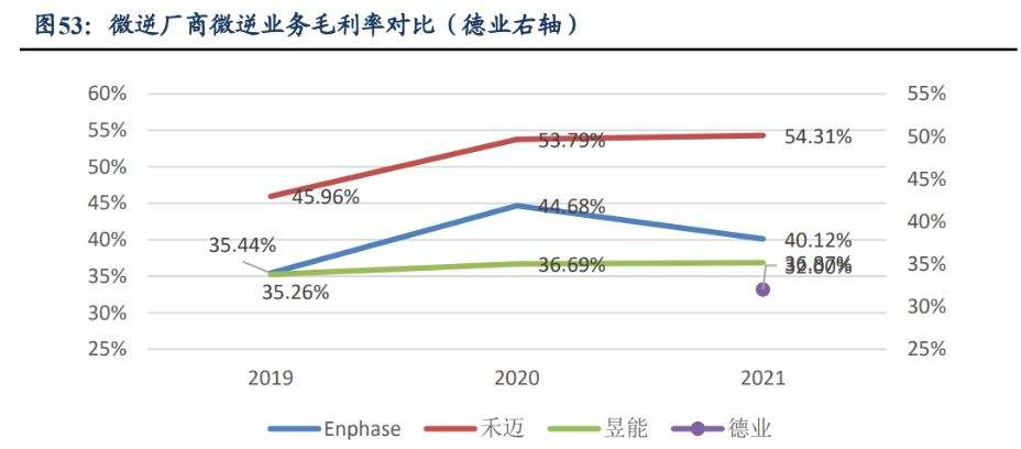 季节性本土化产品的走势的简单介绍