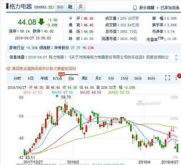 格力电器股票未来走势预测分析的简单介绍