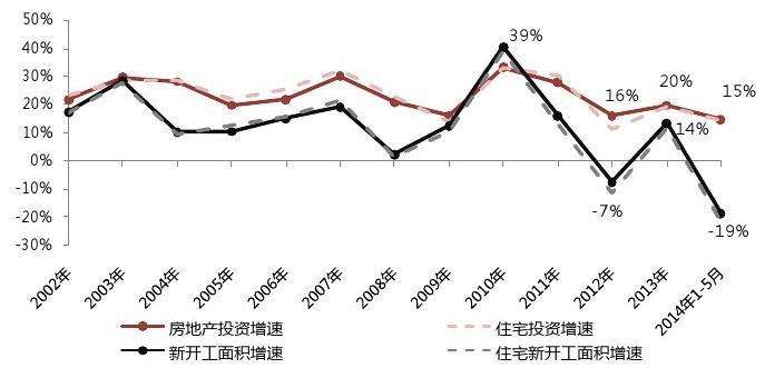 2013年房地产走势_2013年房价走势最新消息