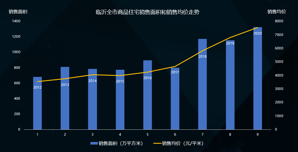 临沂房价走势2016_临沂房价走势2020预测