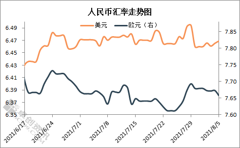 美元兑人民币汇率下半走势_人民币对美元汇率走势图2018年下半年