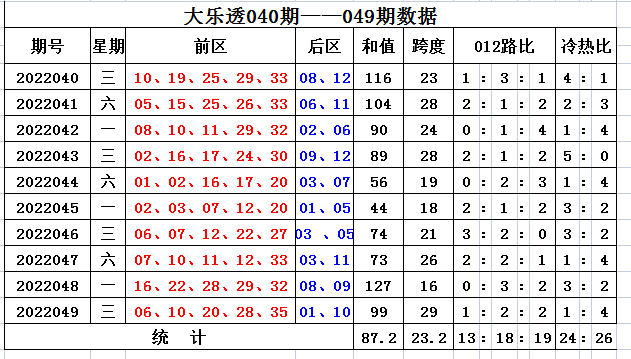 大乐透012路第三位基本走势图的简单介绍