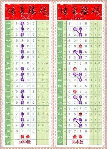 香港49选7走势头数分布_香港49选7历史统计走势图