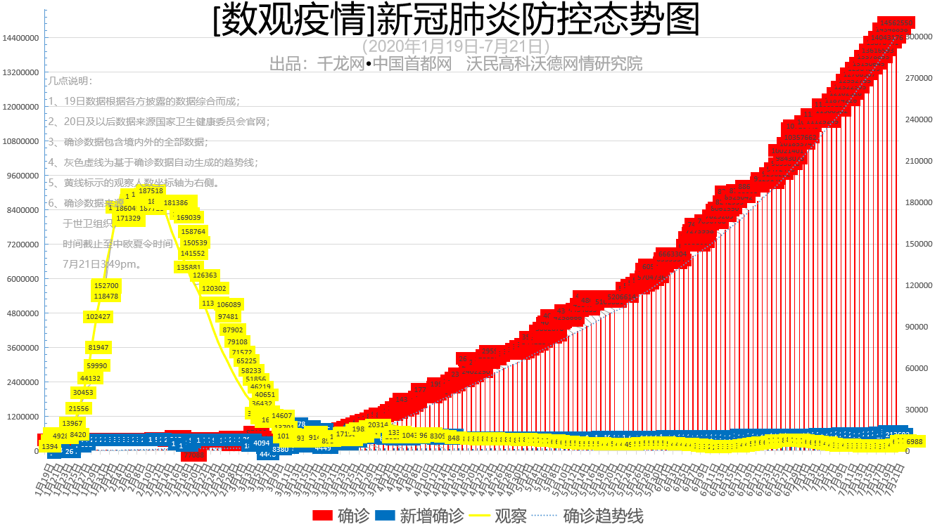 香港49选7走势头数分布_香港49选7历史统计走势图