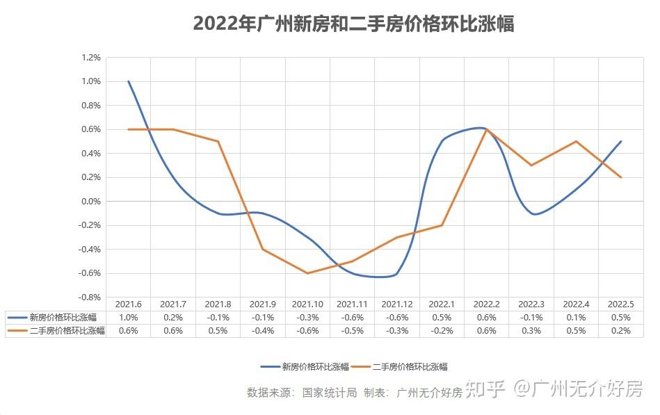 广州房价历年走势_广州近年房价走势图