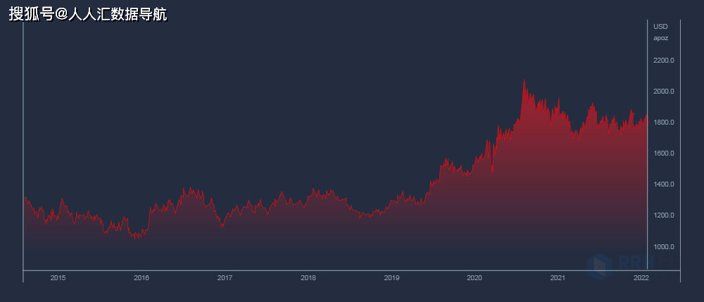 黄金2021年末走势是涨是跌_2021年黄金未来走势是涨是跌