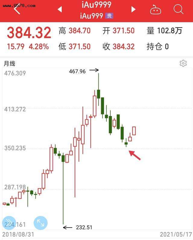 黄金2021年末走势是涨是跌_2021年黄金未来走势是涨是跌