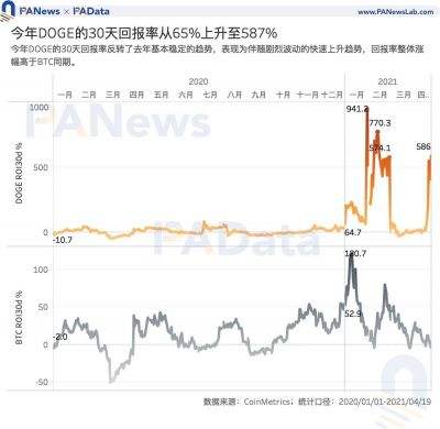 狗狗币2017年走势图_狗狗币2016价格走势图