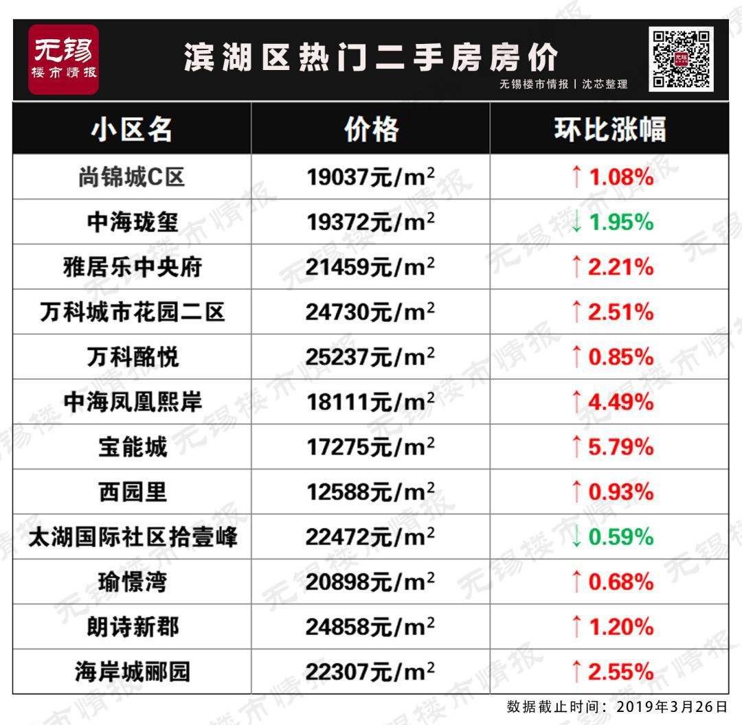 无锡市最新二手房价走势_无锡二手房价走势最新消息