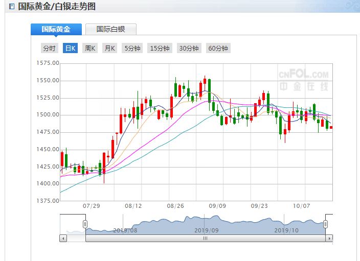 国际金价24小时走势_国际黄金价格24小时走势