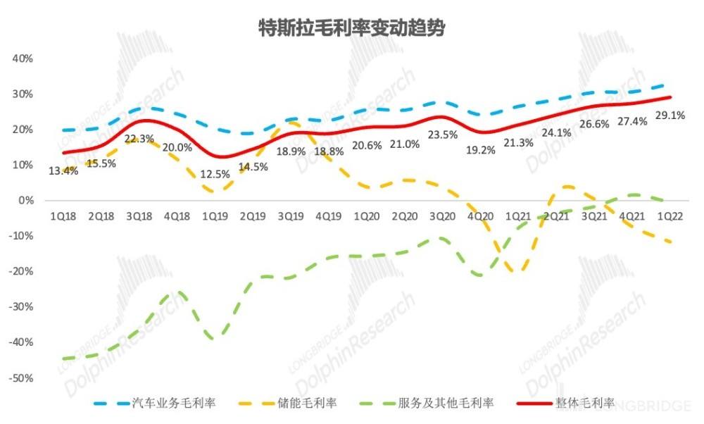 包含特斯拉市值历史行情走势图的词条