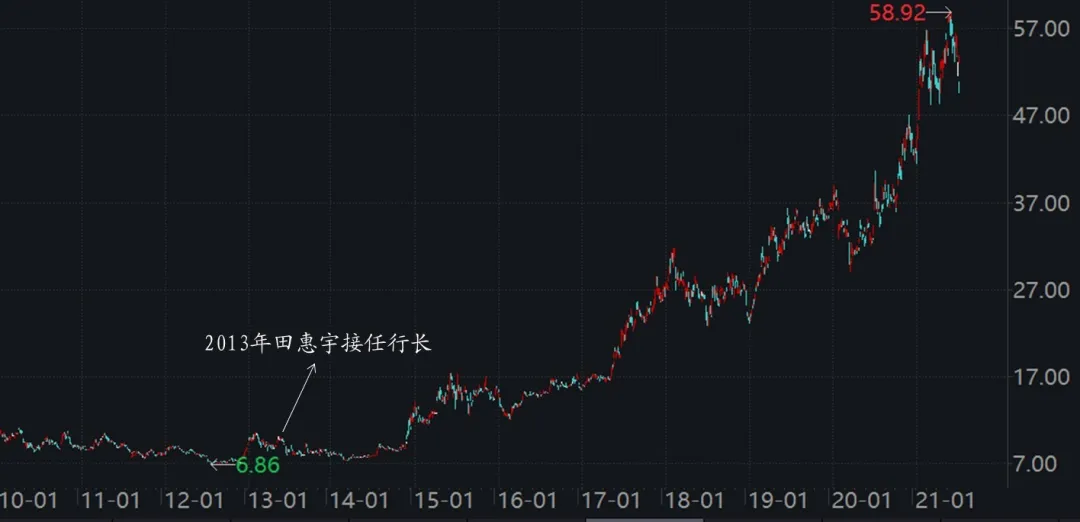 2008年a股走势图_2008年a股大盘走势