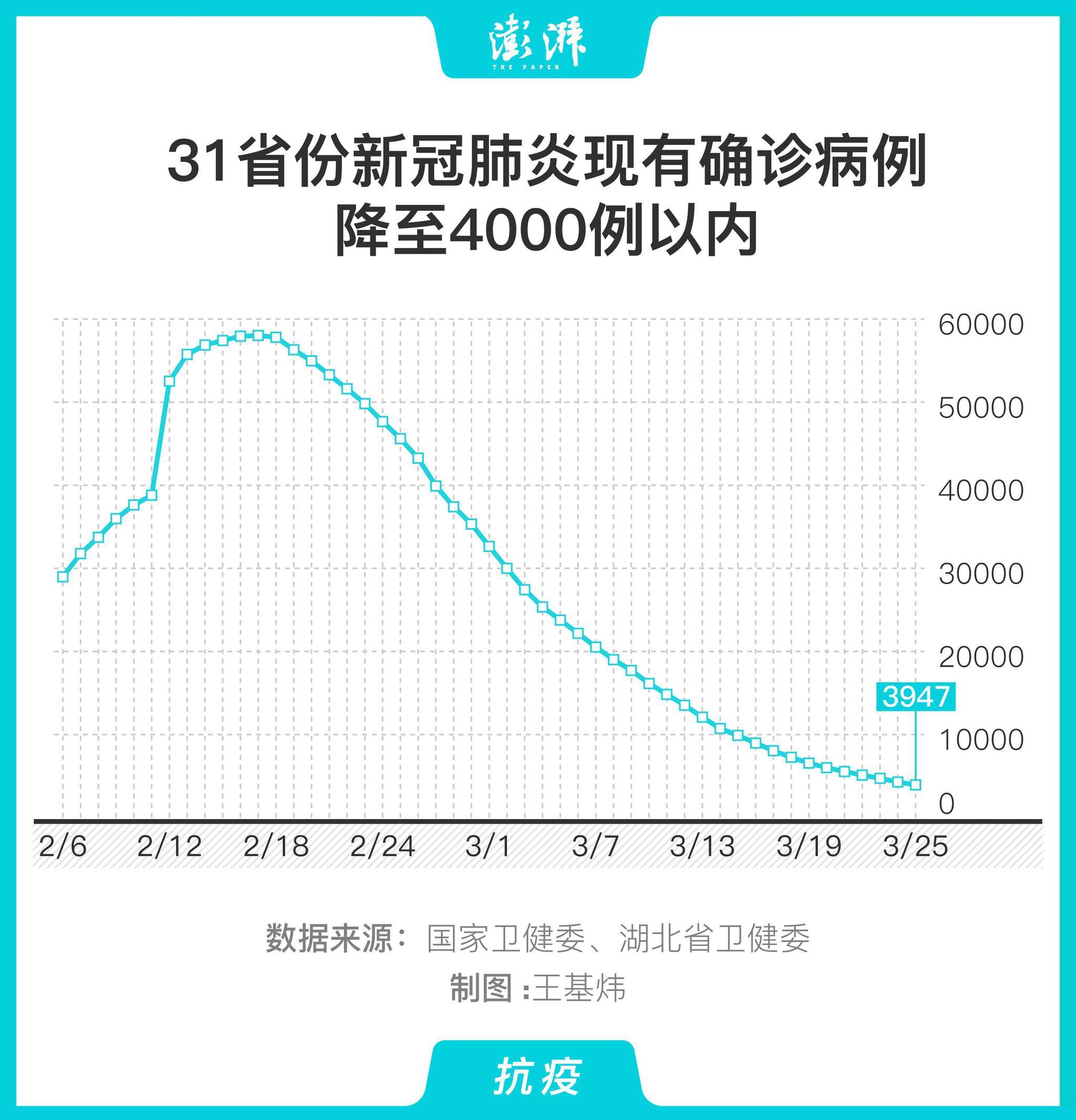 贵州最新疫情消息走势图_贵州今日疫情分布最新消息