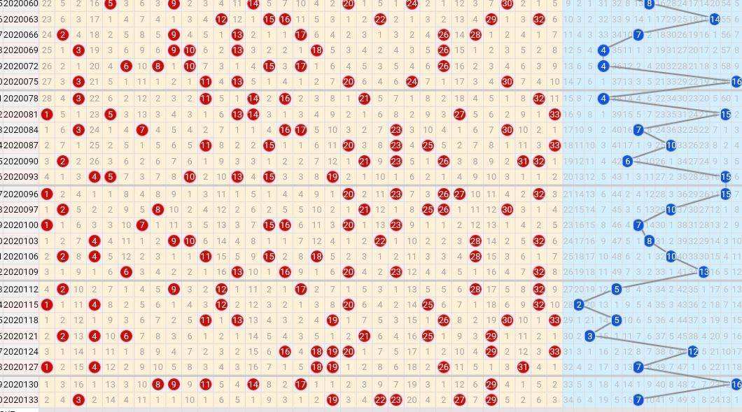 18123期双色球五种走势图_双色球基本走势图图表新浪49期